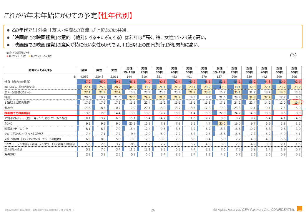 これから年末年始にかけての予定